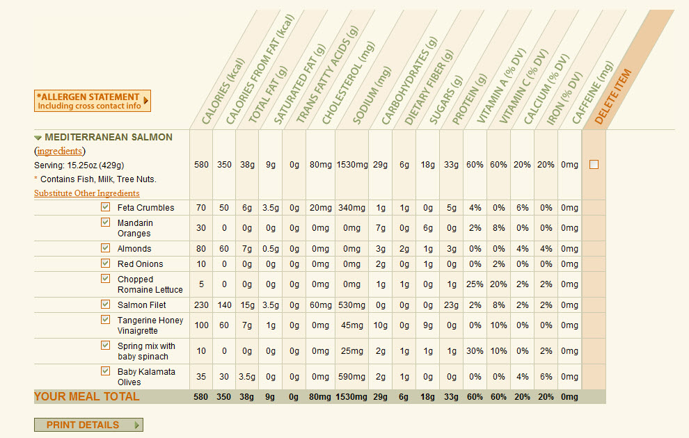 Panera bread nutrition chart