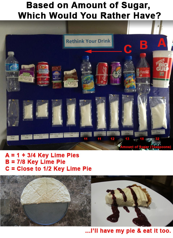 Sugar vs. Raw Key Lime Pie